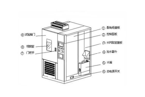 講解高低溫試驗(yàn)箱的控制系統(tǒng)的主要作用
